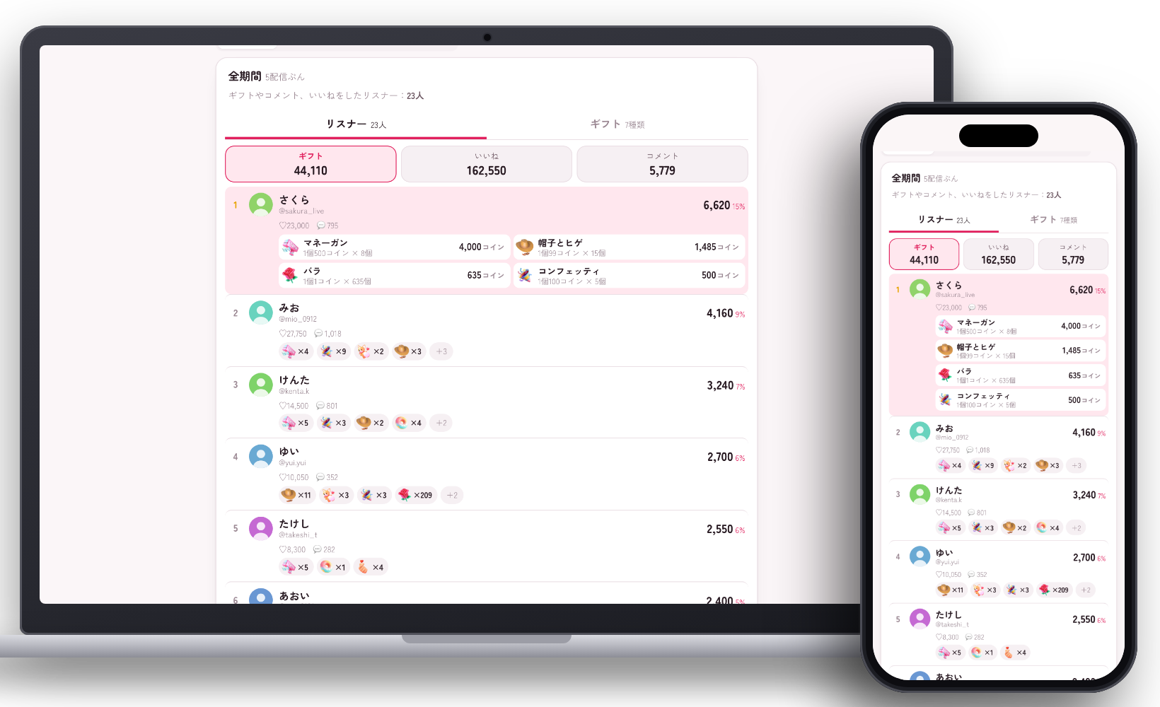 配信の記録の画面をパソコンとスマホで表示した例。リスナーごとに、くれたギフトの絵と個数・コインが並び、押すと内訳が開く