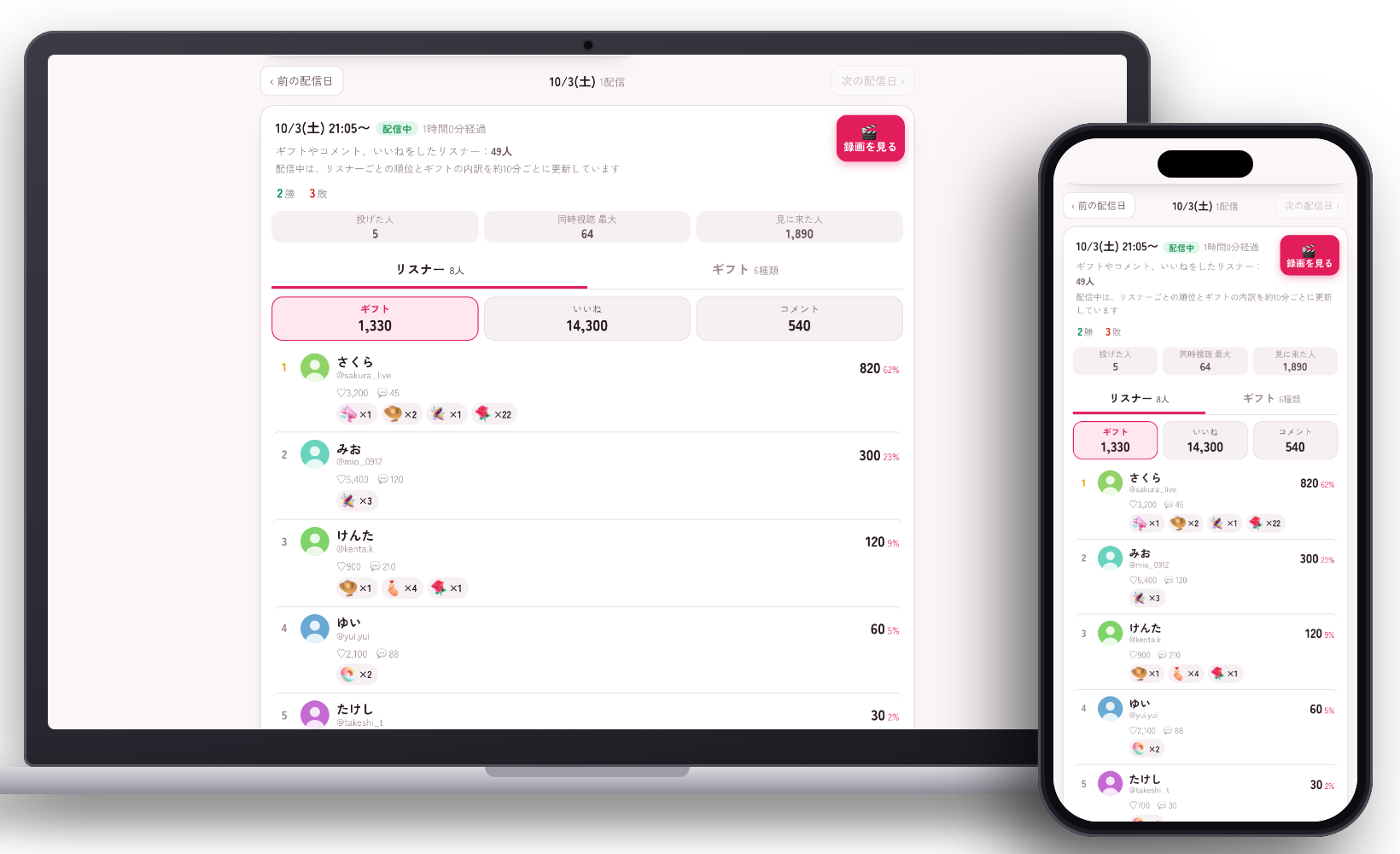 配信の記録の画面をパソコンとスマホで表示した例。配信ごとの勝敗・視聴者数と、リスナーごとのギフト